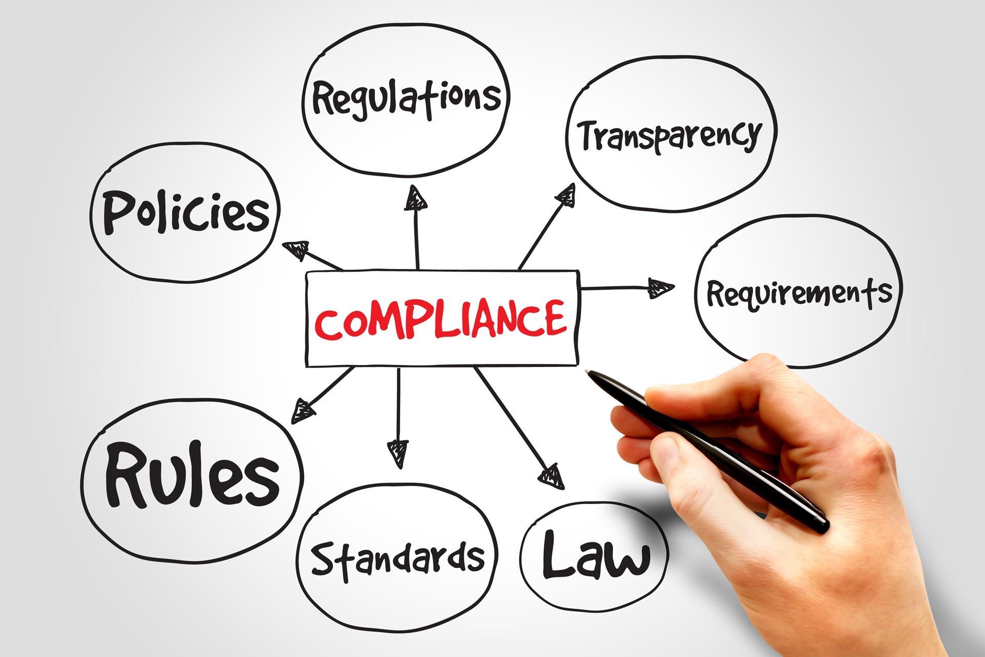Hand zeichnet Compliance-Struktur mit Regeln und Gesetzen | E-Learning Datenschutz